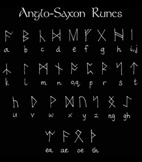 The Aesthetics of the Anglo Saxon Runes Alphabet: Beauty and Functionality in Ancient Writing